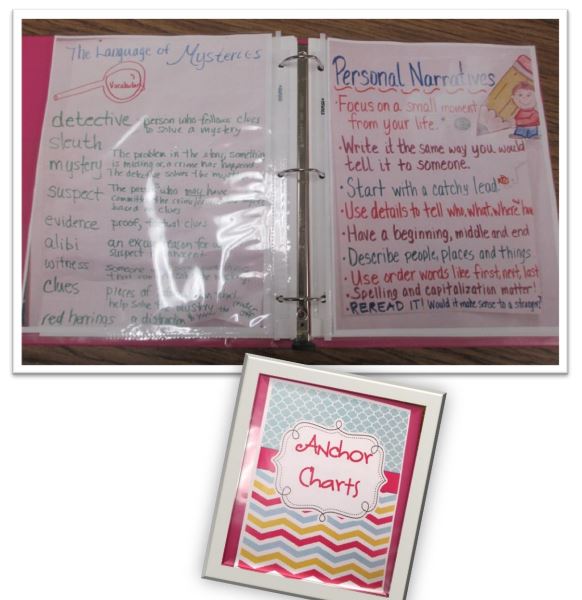 Anchor Chart Storage Ideas