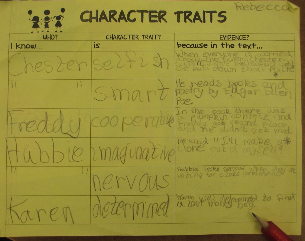 character trait essay example