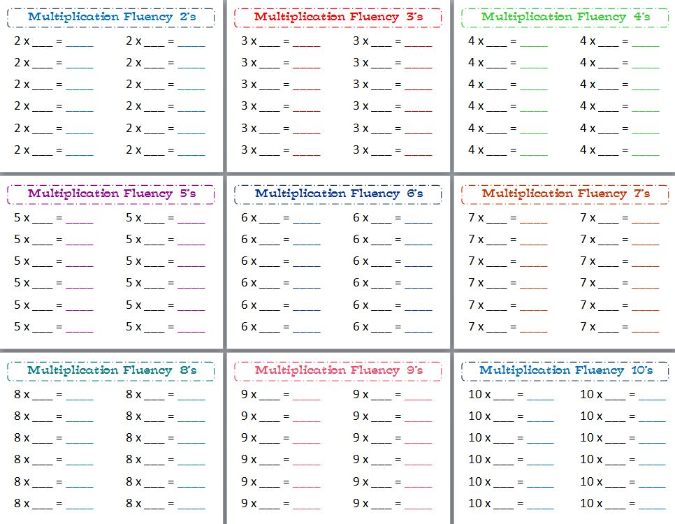 Times Tables Tracking Chart