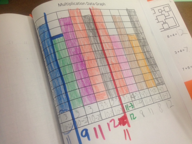 Times Tables Tracking Chart