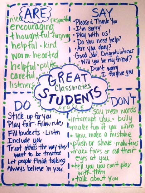 How To Be A Good Listener Anchor Chart