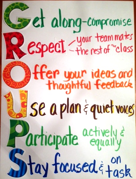 Anchor charts for classroom management-group work