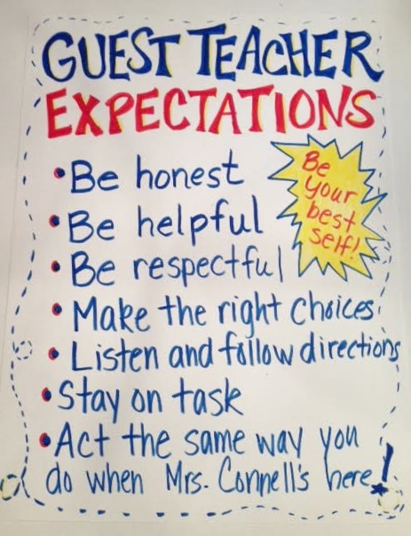 Classroom Expectations Anchor Chart