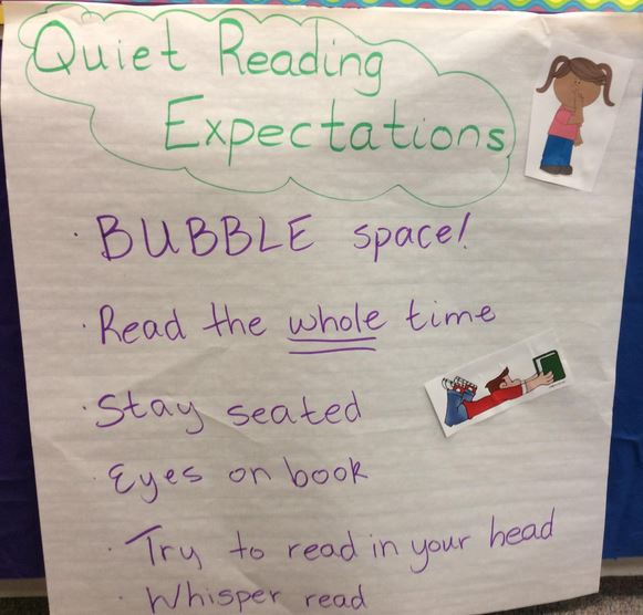 Anchor Charts For Reading