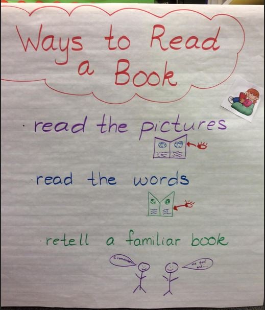 Anchor Charts For Reading