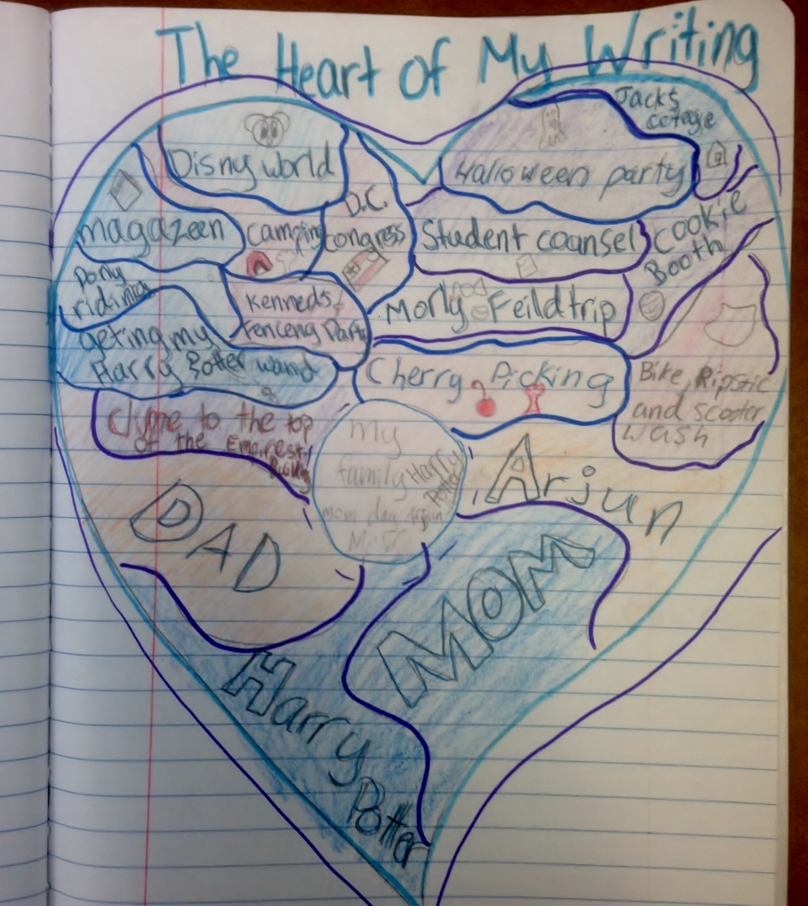 Graphic Organizers for Personal Narratives | Scholastic