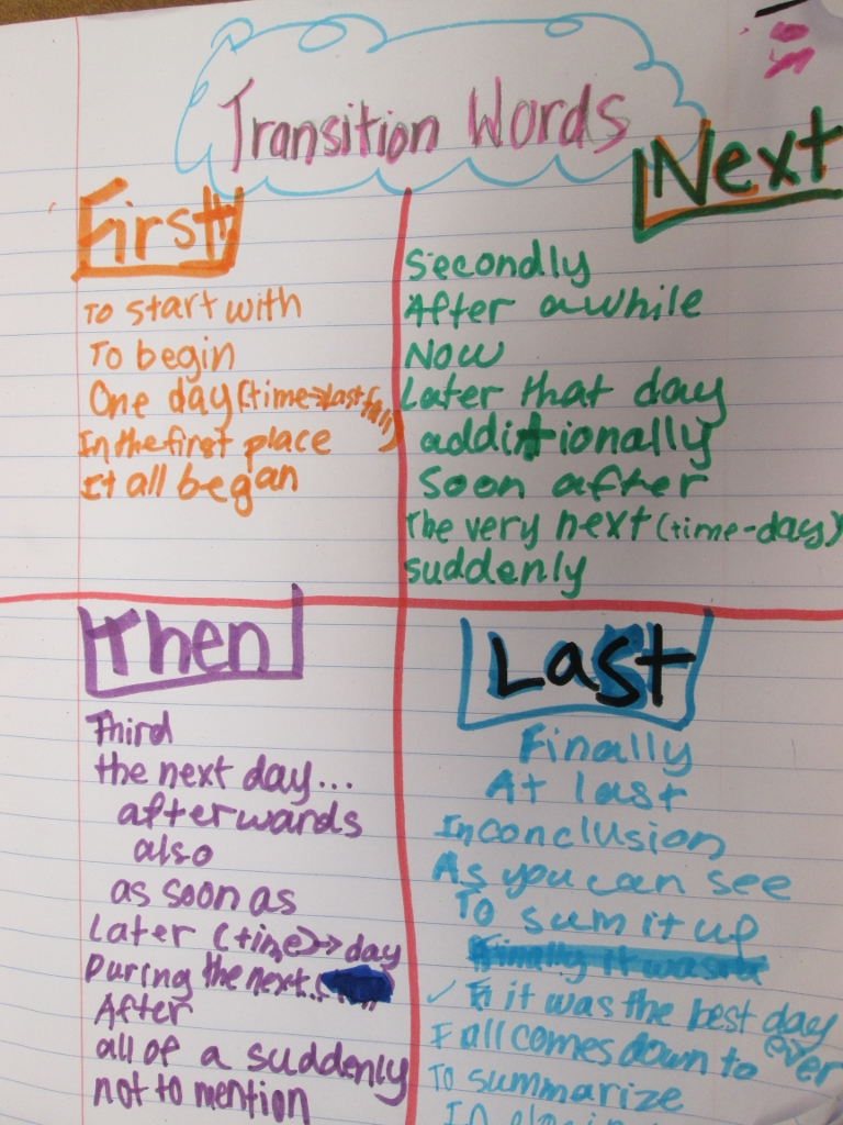 Sequence Of Events Anchor Chart