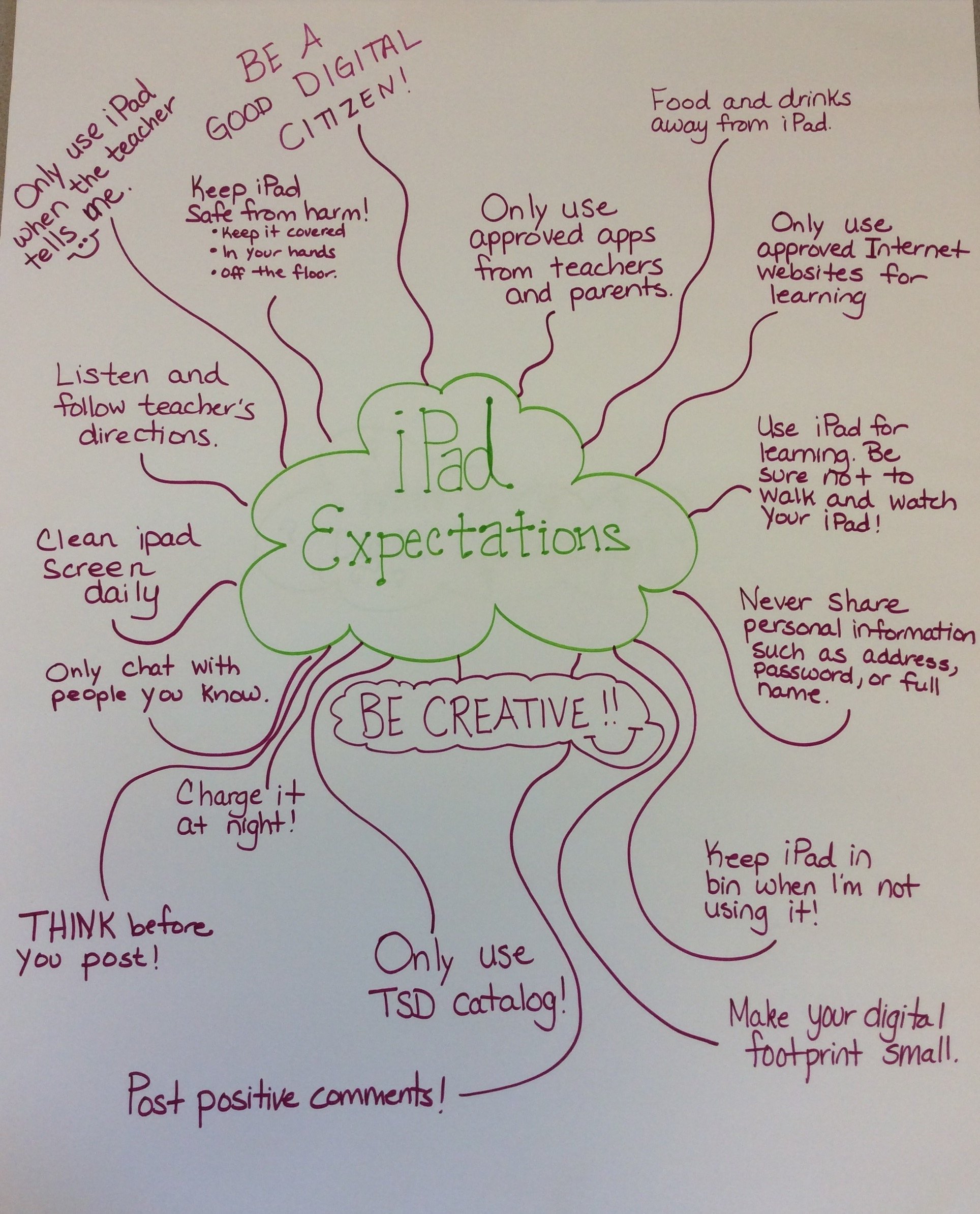 Classroom Management Charts Teachers