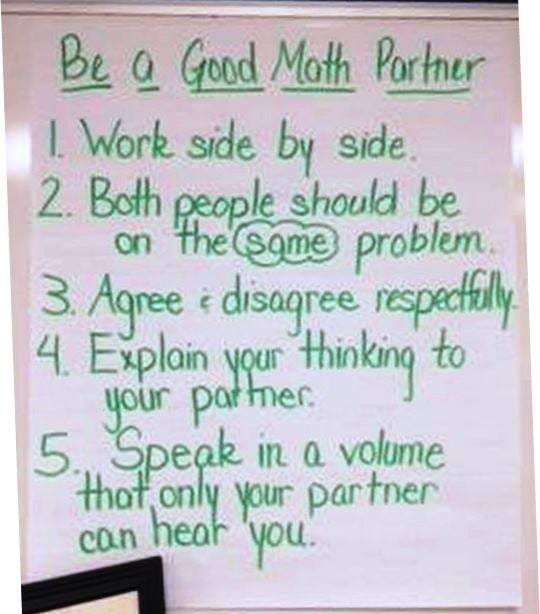 Math Anchor Charts