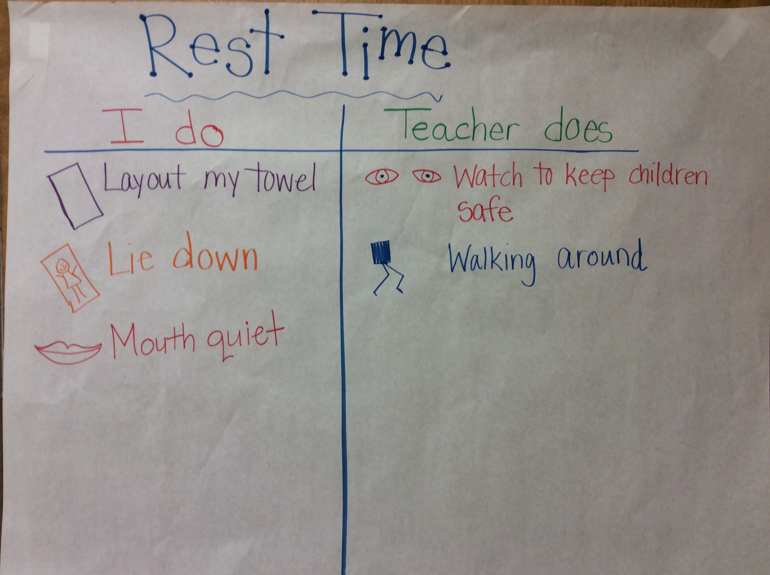 Kindergarten Rules Chart