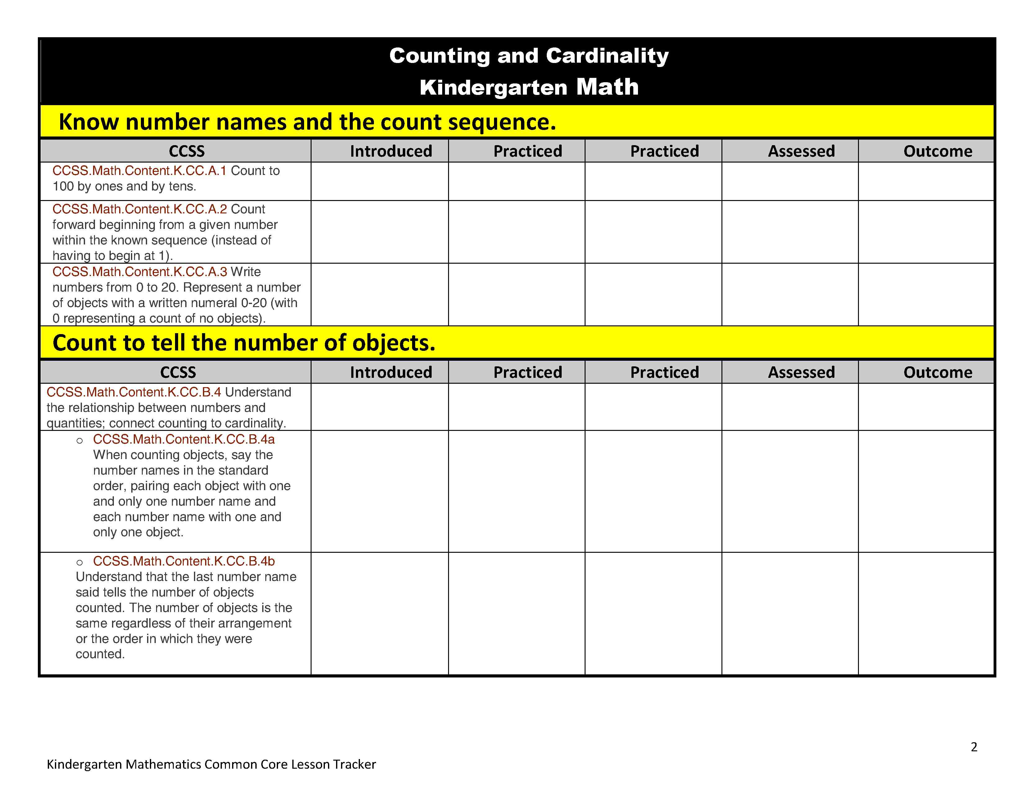 Kindergarten Lesson Plan Template For Common Core from www.scholastic.com