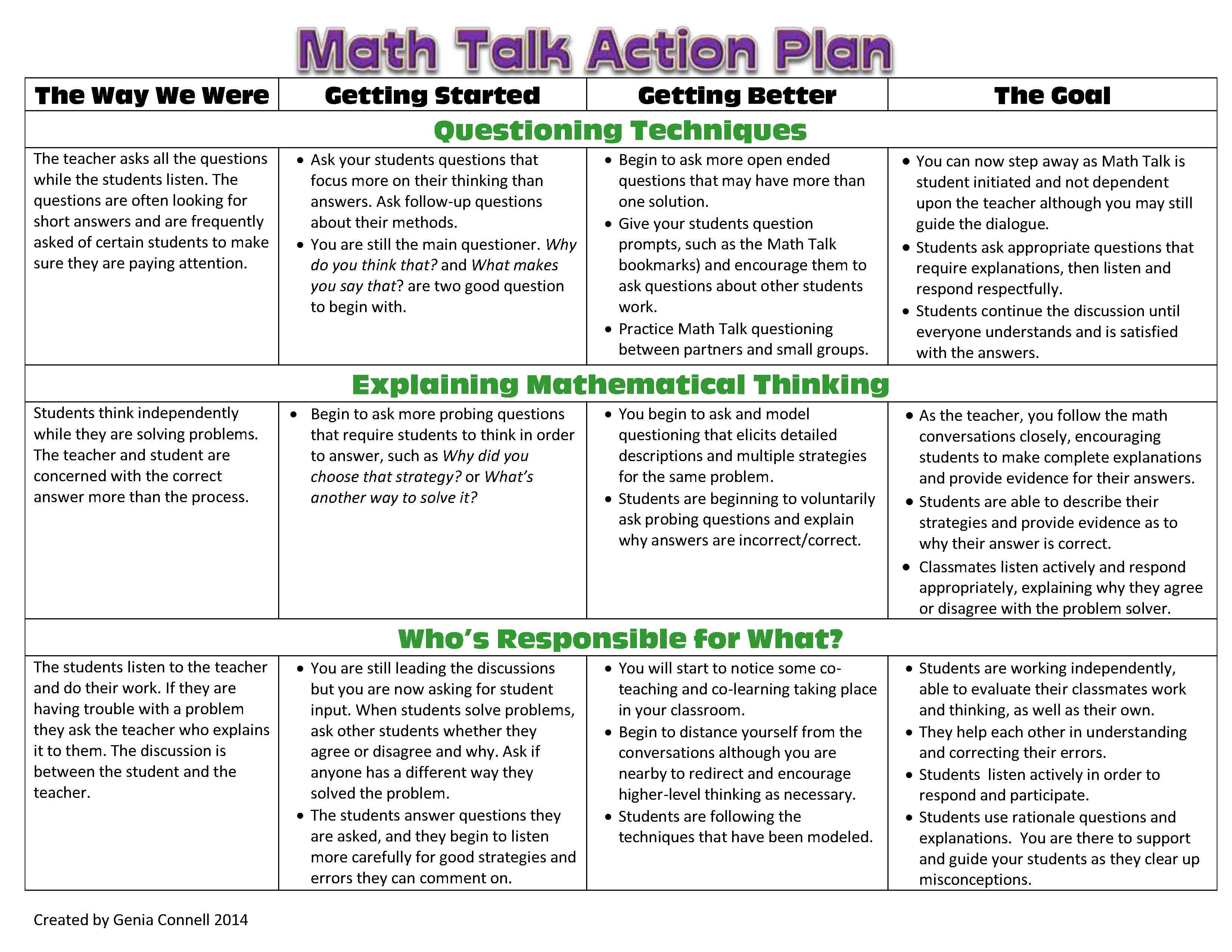 Math Learning Progression Chart