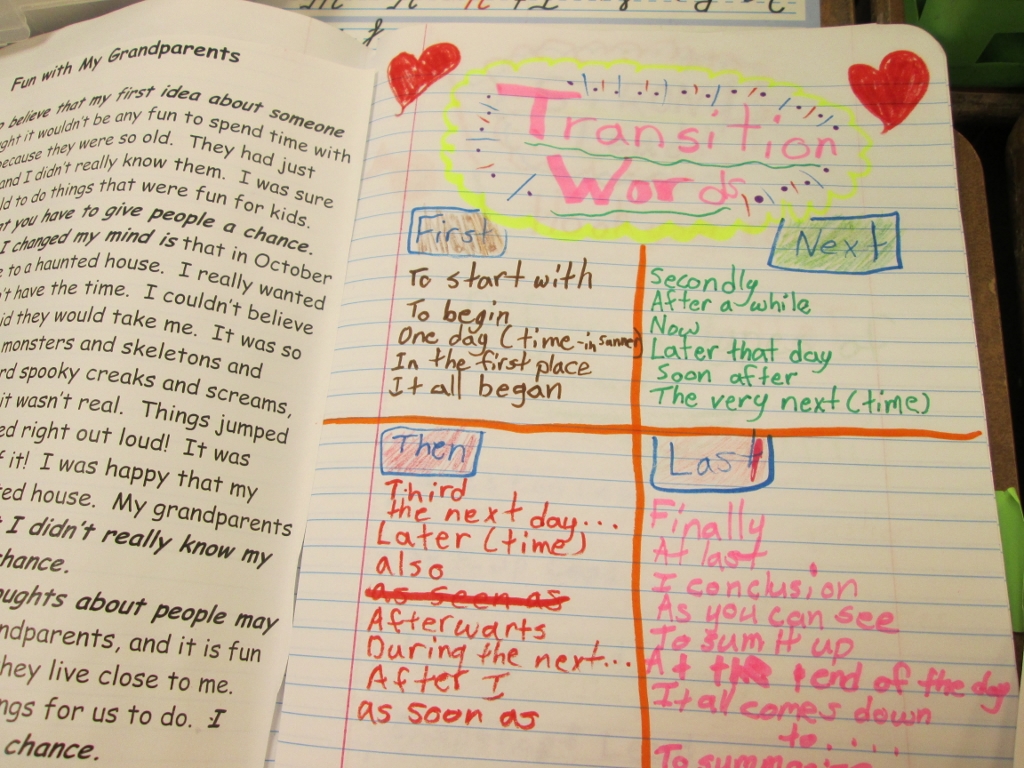 Graphic Organizers for Personal Narratives Scholastic Graphic Organizers for Personal Narratives Scholastic