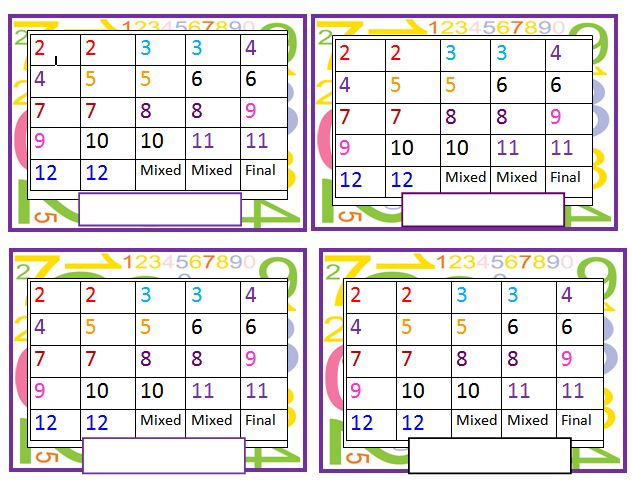 Times Tables Tracking Chart