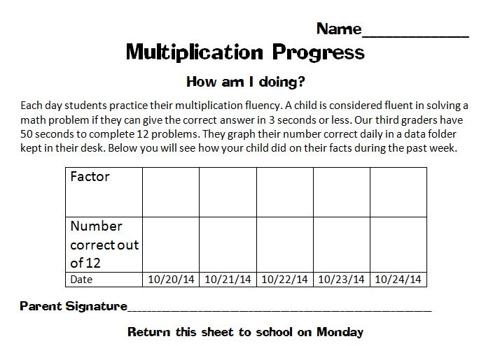 Times Tables Tracking Chart