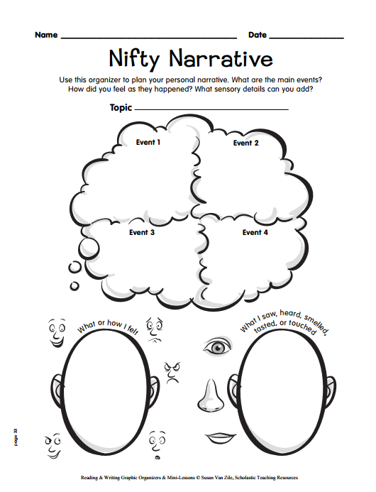 Narrative essay graphic organizer