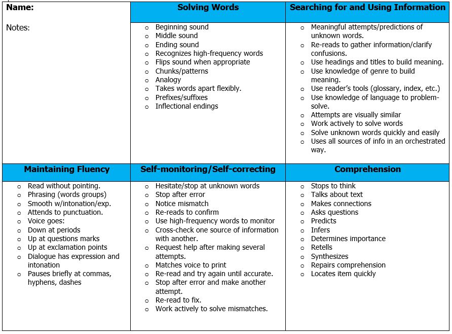 observing_and_noting_behaviors