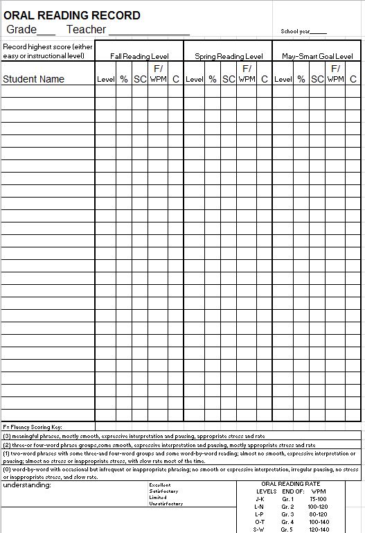 Assessments For Reading Chart