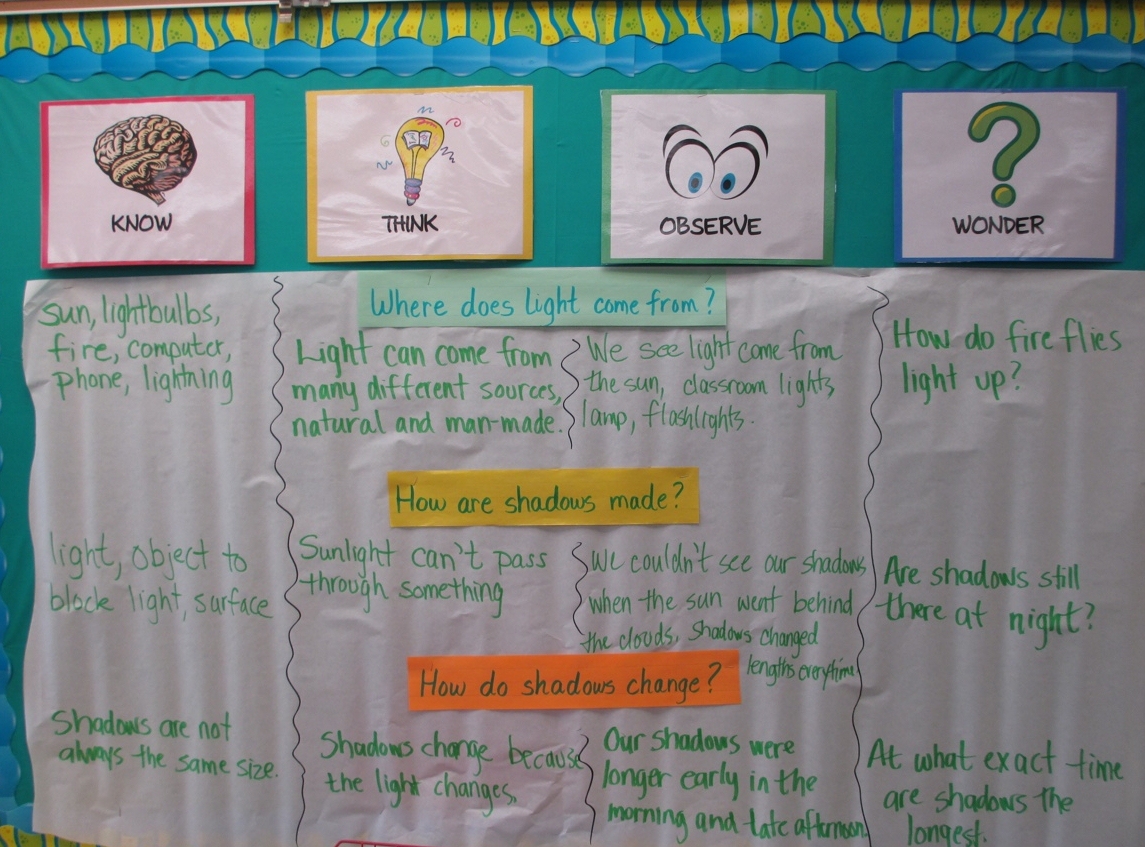 Interactive Science The Human Sundial Scholastic
