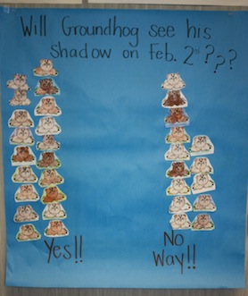 Groundhog Day Prediction Chart Kindergarten