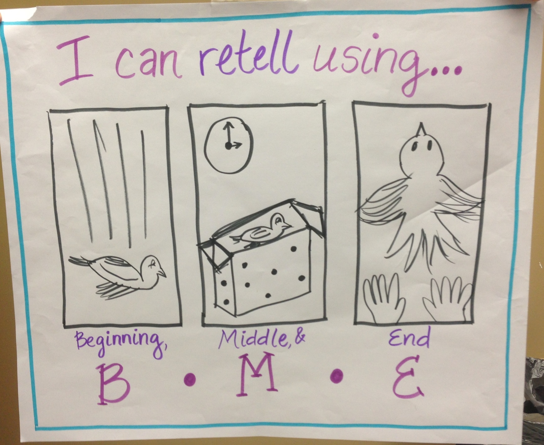 Beginning Middle End Anchor Chart Kindergarten