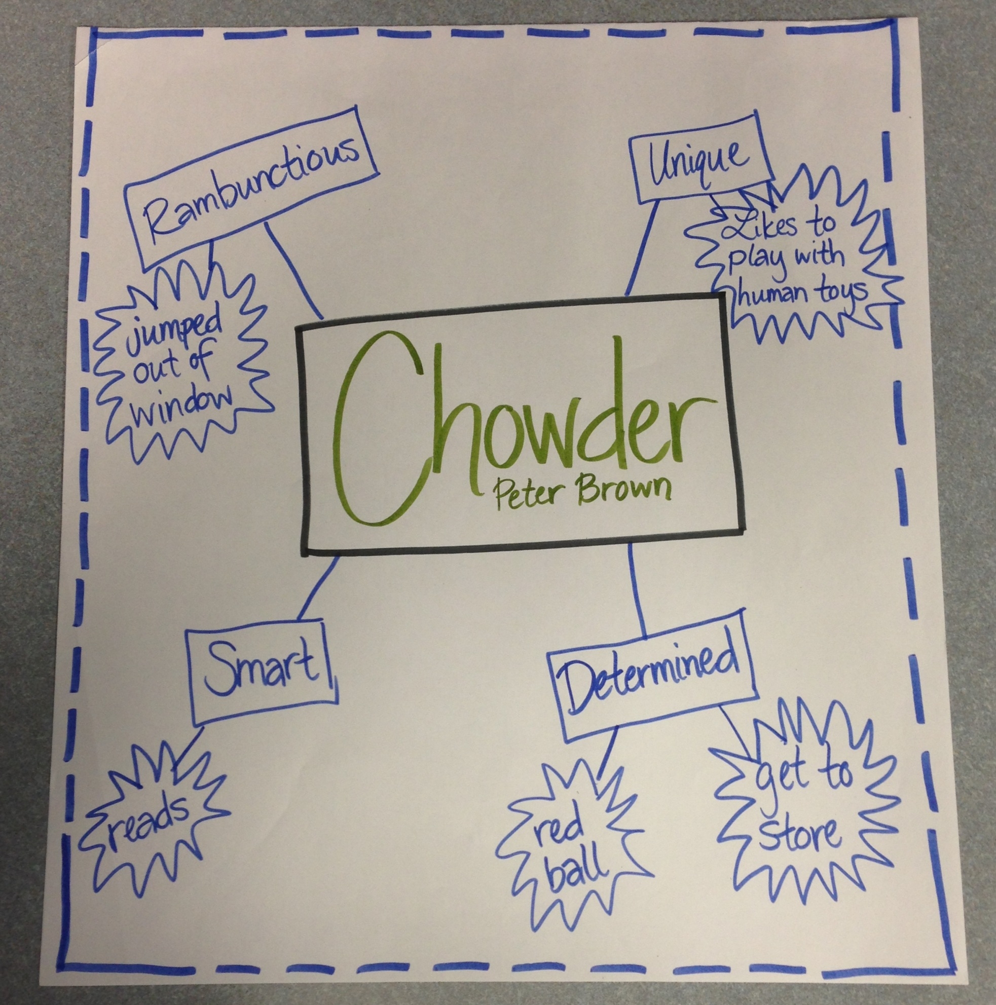 Character Interactions Anchor Chart