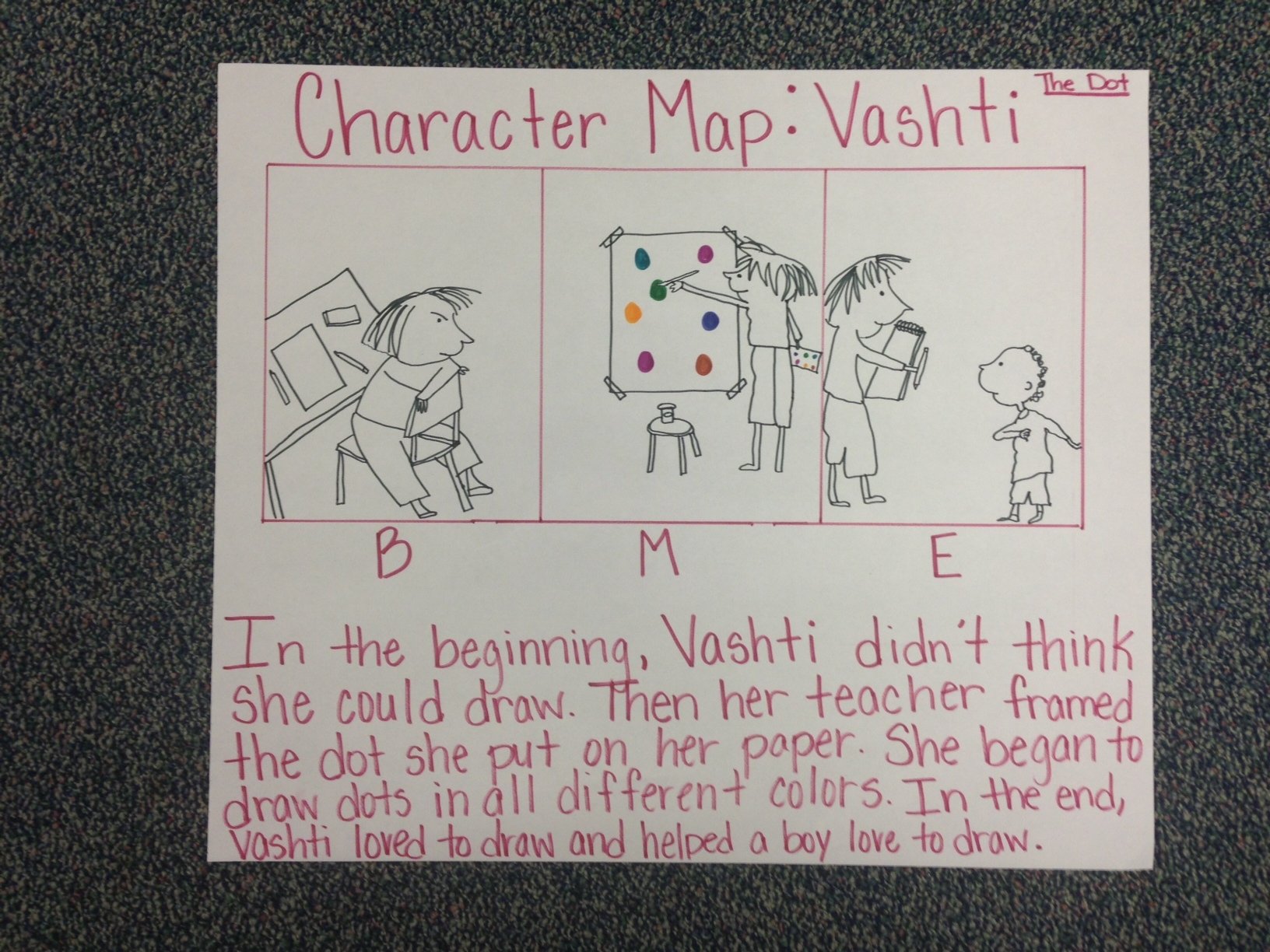 Character Change Anchor Chart