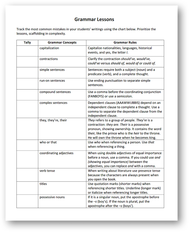 Simple Compound Complex Rules Chart