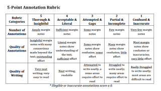 Annotation Symbols Chart