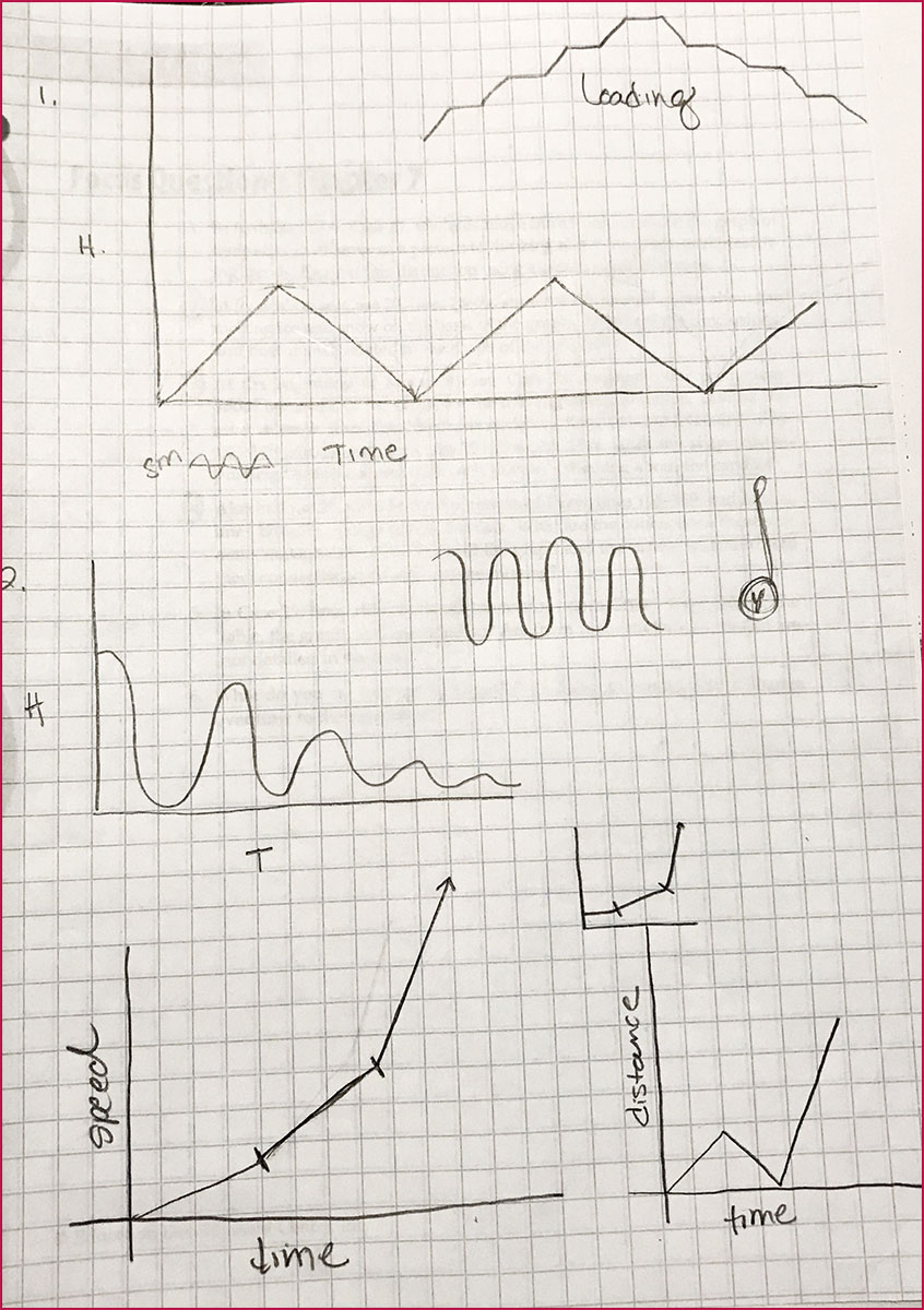 Graphing and Writing When ELA and Math Collide Scholastic