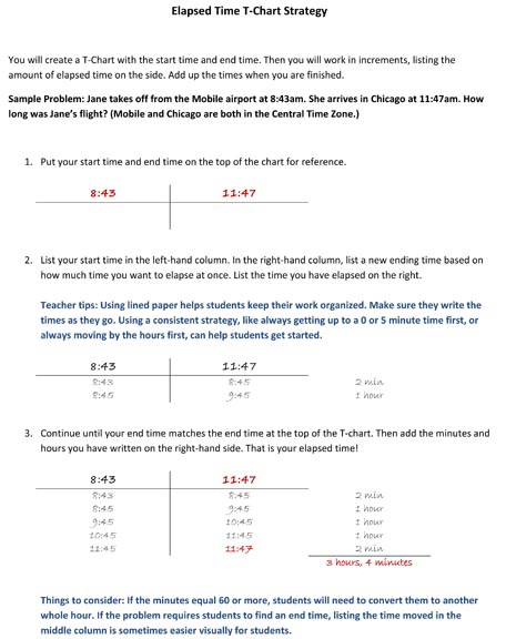 T Chart For Teaching Elapsed Time