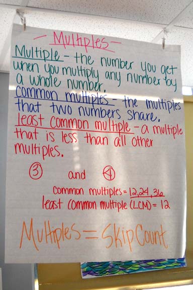 Factors And Multiples Anchor Chart