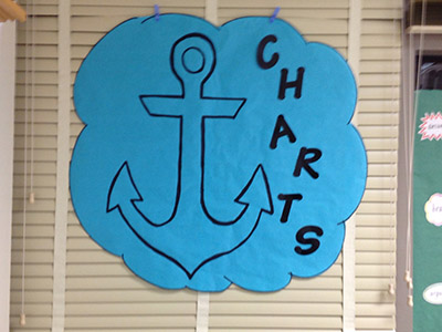 What Is An Anchor Chart In Teaching