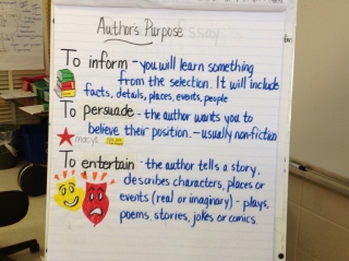 Testing Strategies Anchor Chart