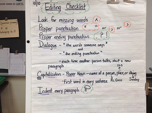 How To Write A Teaching Book Anchor Chart