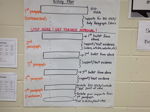 Anchor Chart Examples