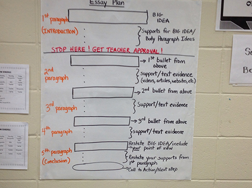 Independent Reading Anchor Chart