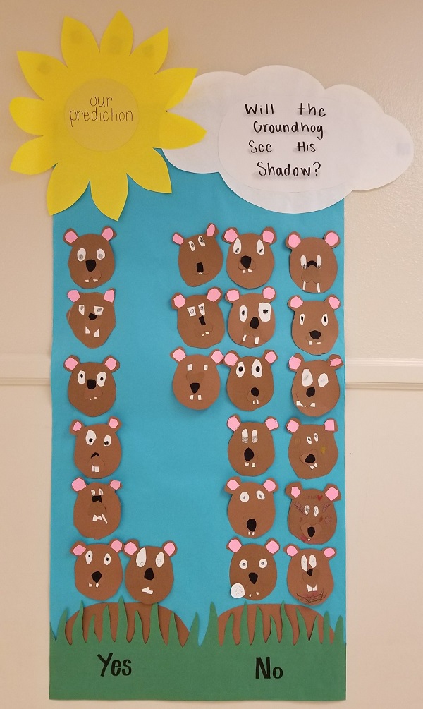 Groundhog Day Prediction Chart Kindergarten