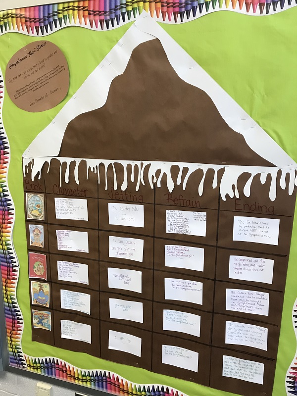 Delightful Gingerbread Lesson for Kindergarten | Scholastic