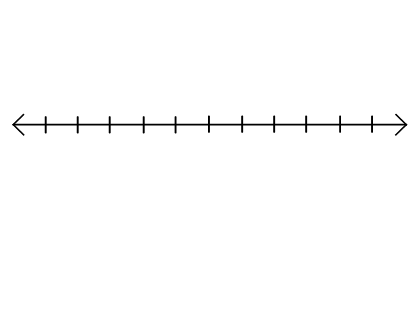 Number Lines