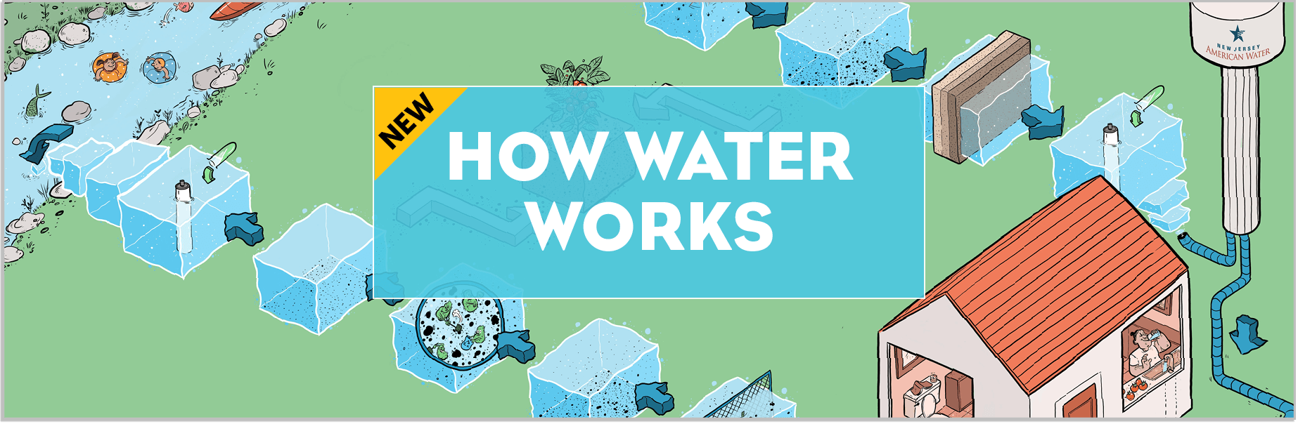 Hands On Activities For Water Conservation