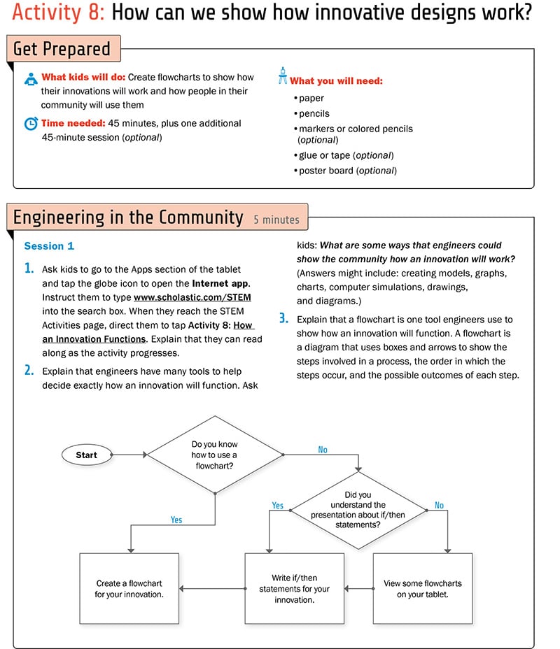 How to can we show how innovative designs work? Part 1