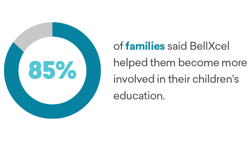 Families & Children Education